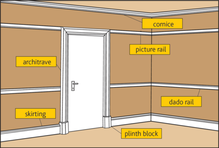 Skirting